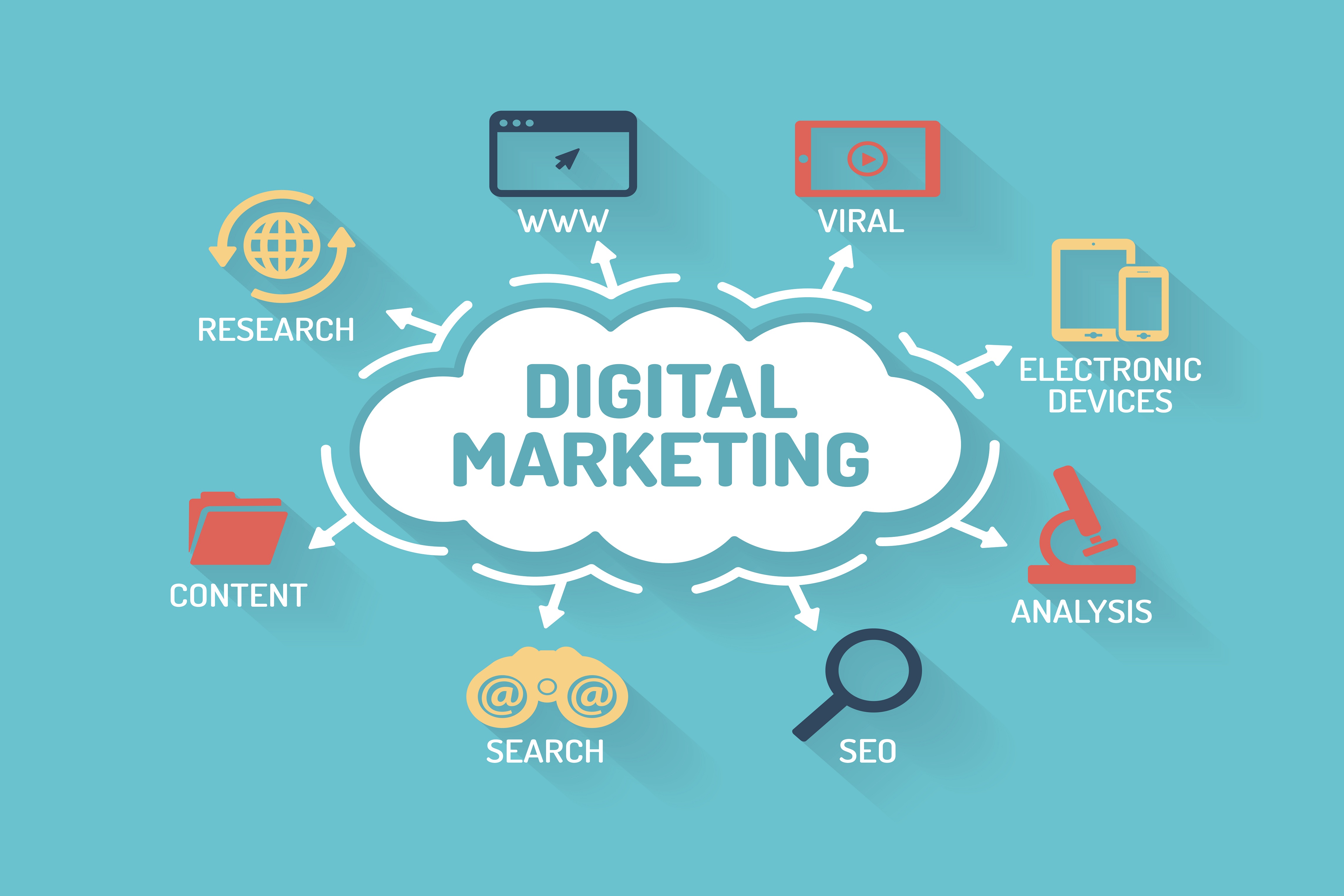 All About How to structure a digital marketing strategy?
 - Online Notepad