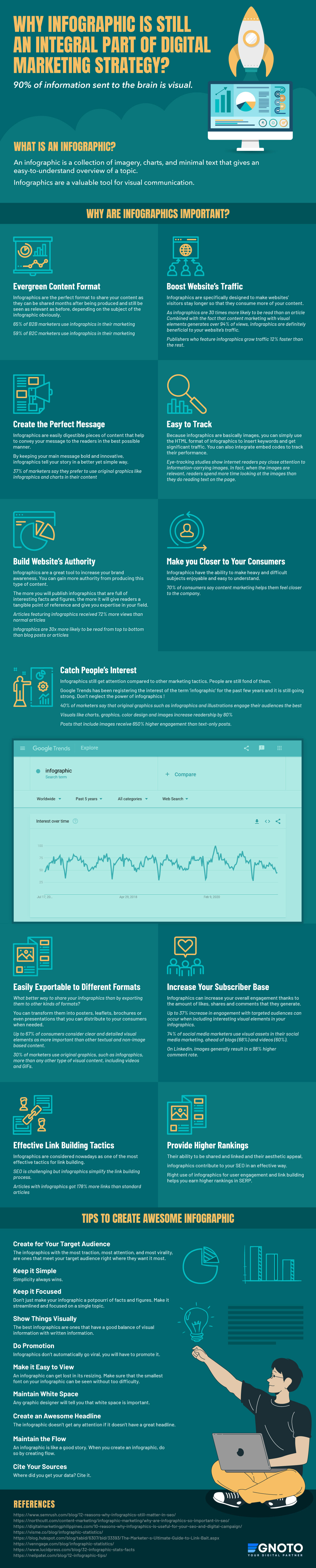 social media marketing strategy infographics