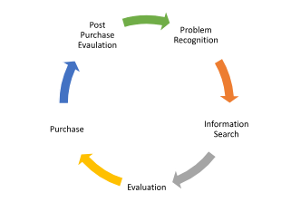 Buyer Orbit Model