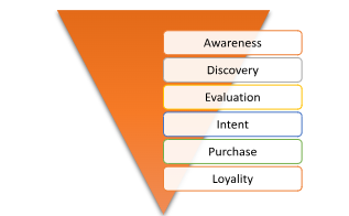 Sales Funnel