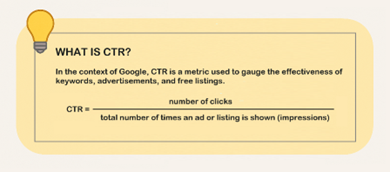 CTR-In-SEO