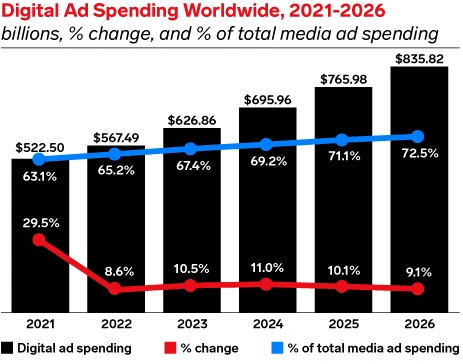 Performance Marketing