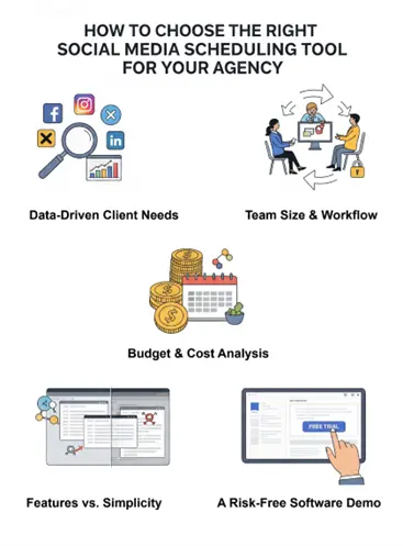 Social Media Scheduling Tool